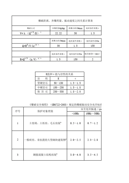 萨道夫斯基公式计算表