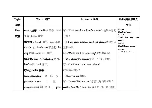 小学英语人教版三四年级知识点归纳