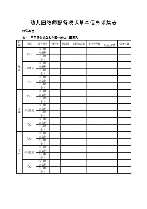 幼儿园教师配备现状基本信息采集表