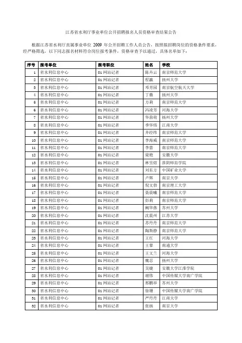 江苏新省水利厅事业单位公开招聘报名人员资格审查结果公...