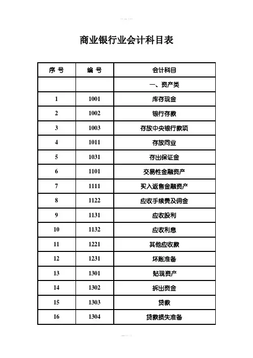 商业银行业会计科目表