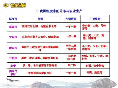 中国的气候  知识表格