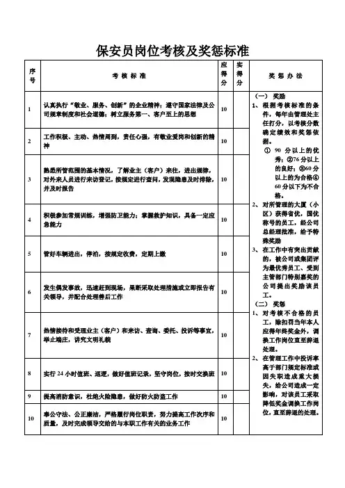 保安员岗位考核及奖惩标准