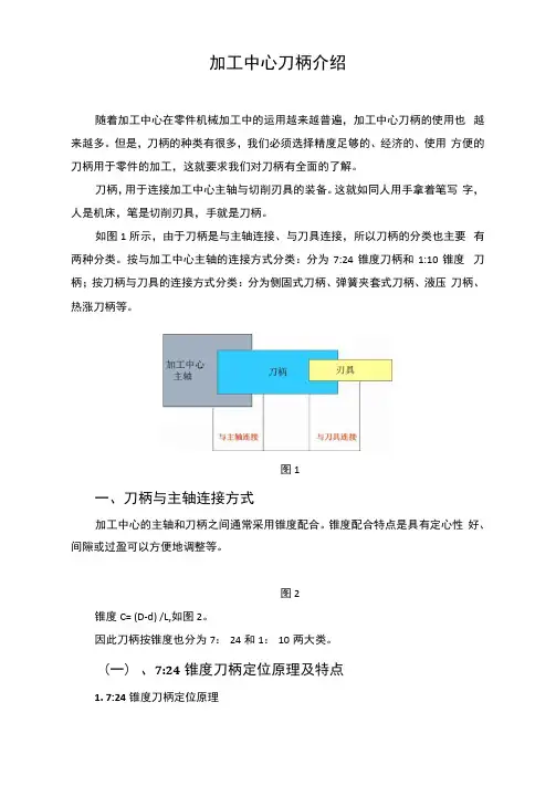 加工中心刀柄