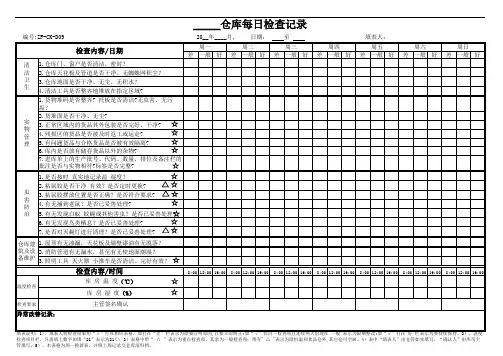 仓库每日检查记录表,仓库每日检查内容及每日巡查事项