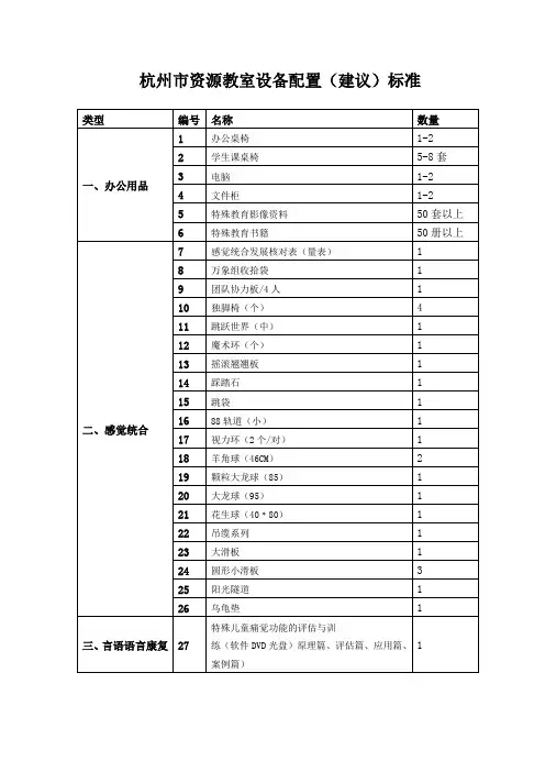 浙江省资源教室设备配置(建议)标准