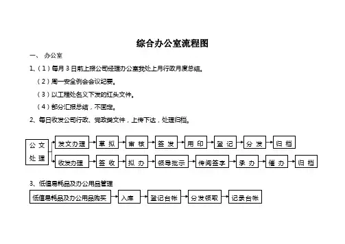 综合办公室流程图