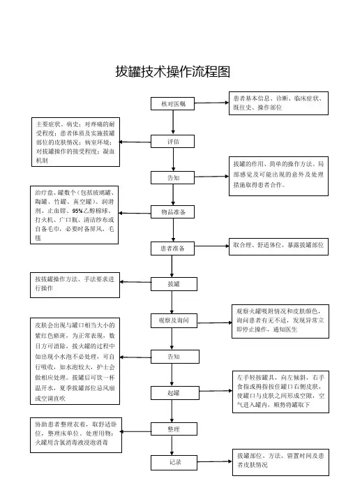 拔罐技术操作