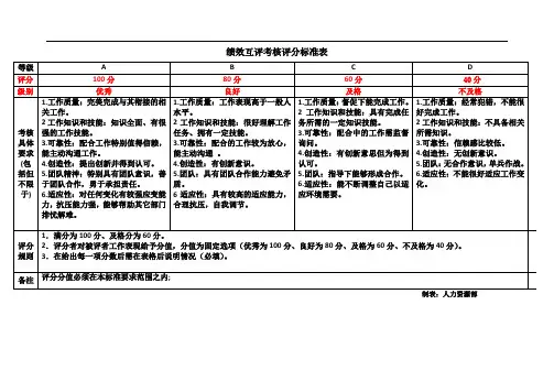 绩效考核评分标准表