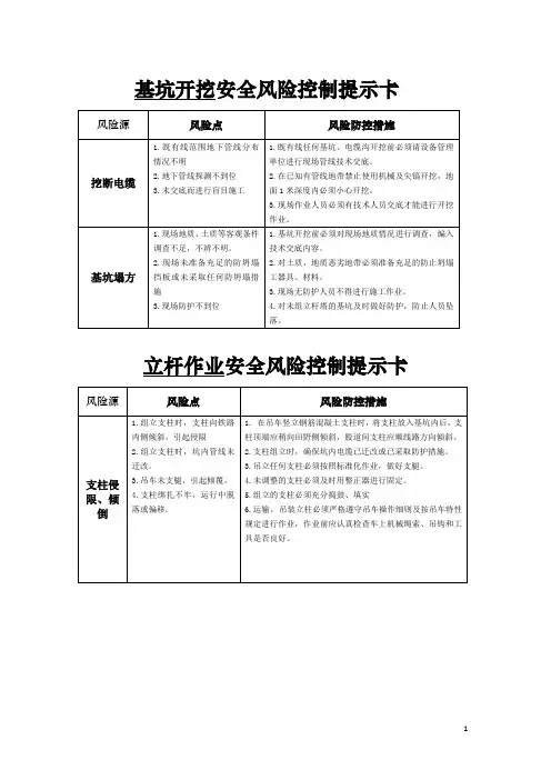 接触网、通信安全提示卡