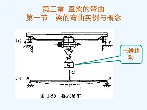 机械设备基础 三 直梁的弯曲