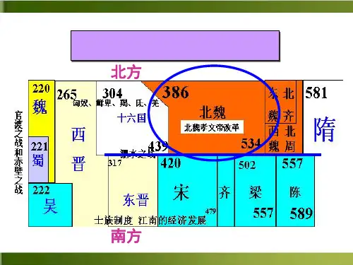 人教版高中历史选修一第3单元 北魏孝文帝的改革措施 优秀PPT (15页)