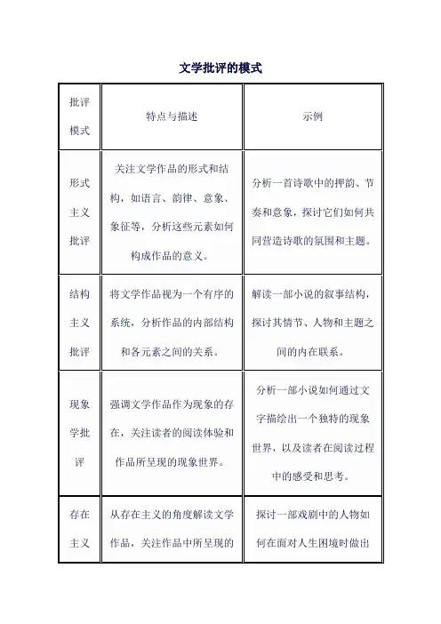 文学批评的模式