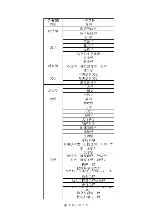 学科专业目录及代码(教育部2018年4月更新)