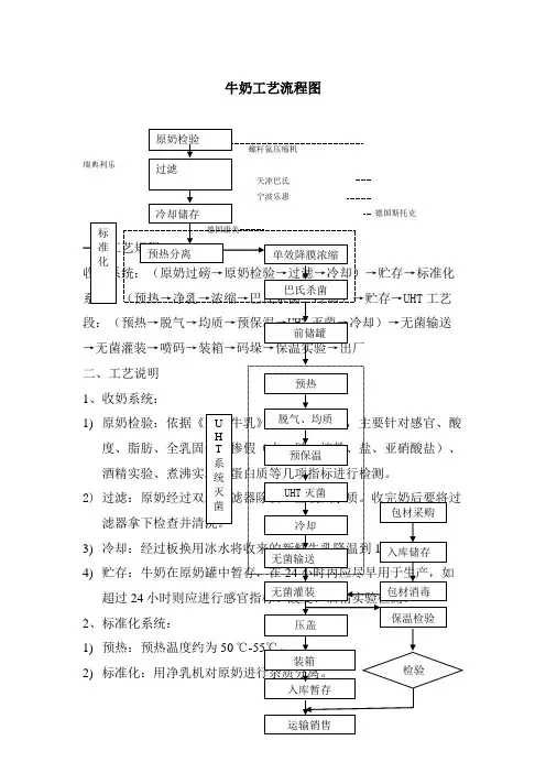 企业纯牛奶工艺流程图