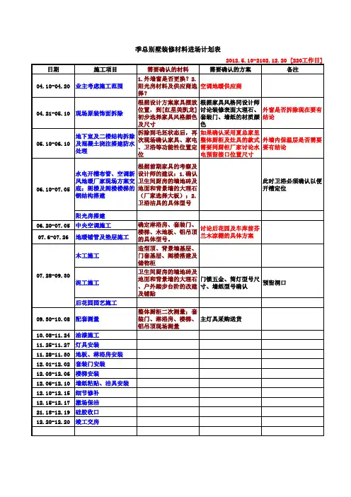 季总别墅装饰工程进度计划