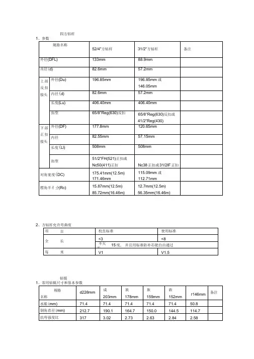 石油钻井各种钻具参数