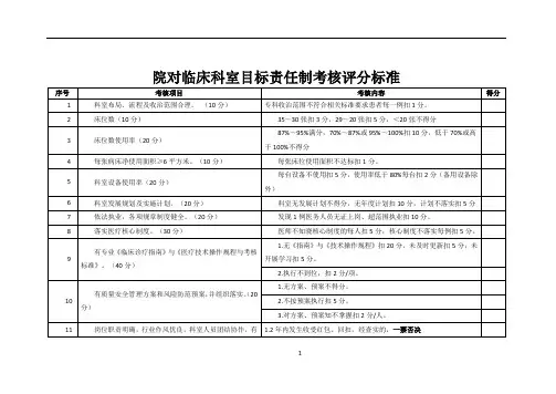 医院对临床科室目标责任制考核评分标准