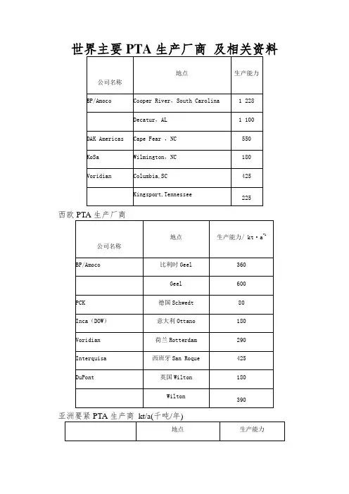 世界主要PTA生产厂商 及相关资料