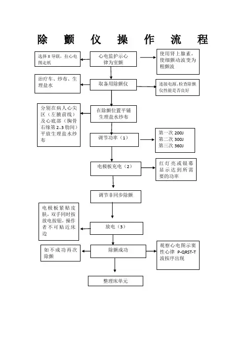 除颤仪操作流程
