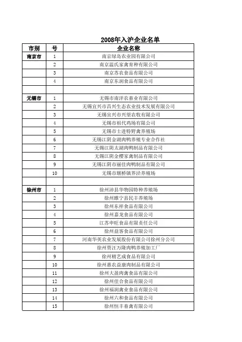 江苏省肉类深加工企业