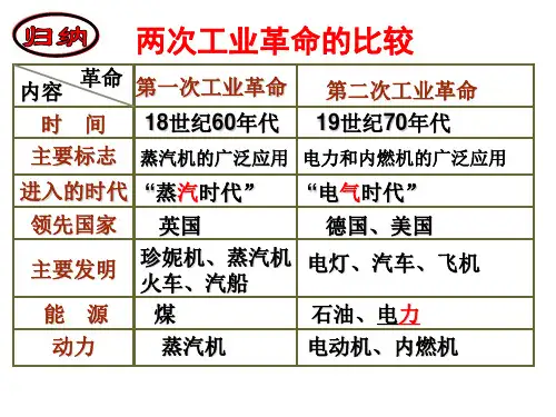 部编人教版九年级下册历史重要知识点归纳总结课件(17张)