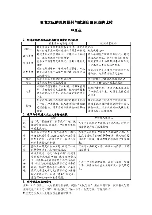 明清之际的思想批判与欧洲启蒙运动的比较