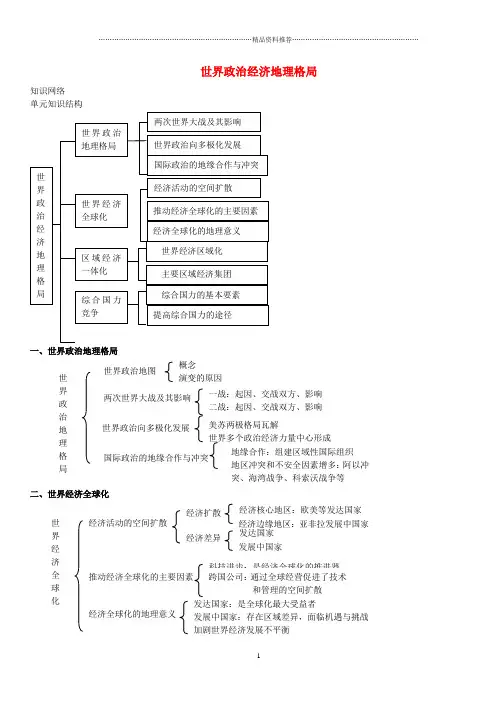 世界政治经济地理格局