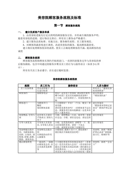 美容院顾客服务流程及标准