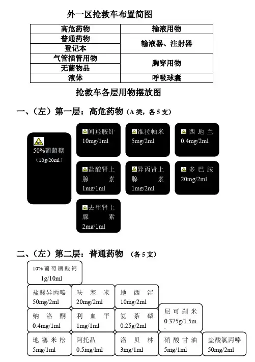 抢救车物品摆放图