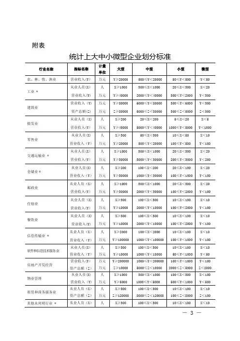 最新企业规模划分标准(2017版)