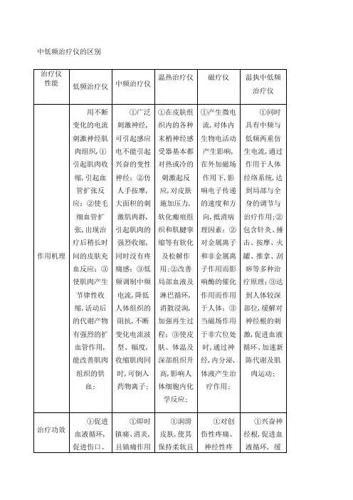 中低频治疗仪区别