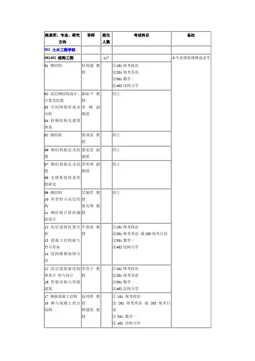 院系所专业研究方向