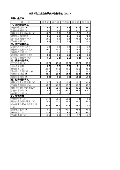 3、最新2021 年石油石化工业企业绩效评价标准值(含全行业大中小企业,仅供参考)