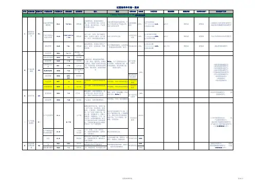 iatf16949过程与各部门职责矩阵图