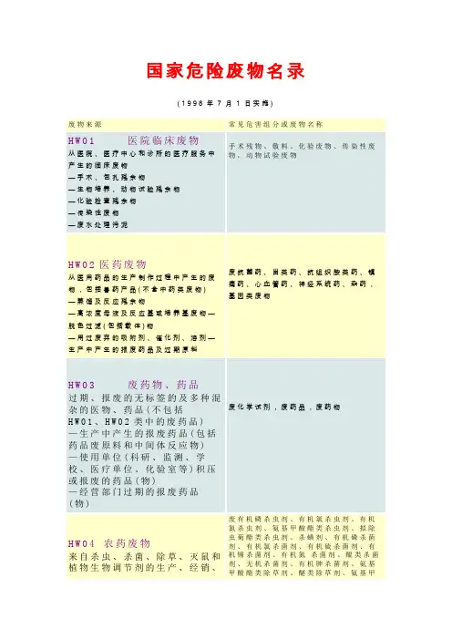 国家危险废物清单