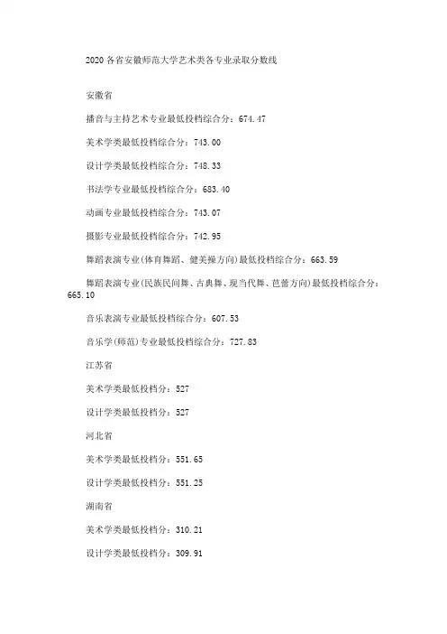 2020最新各省安徽师范大学艺术类各专业录取分数线