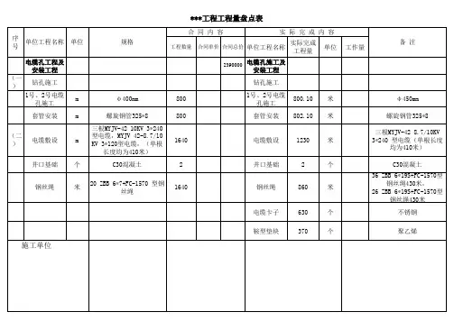 工程量盘点表