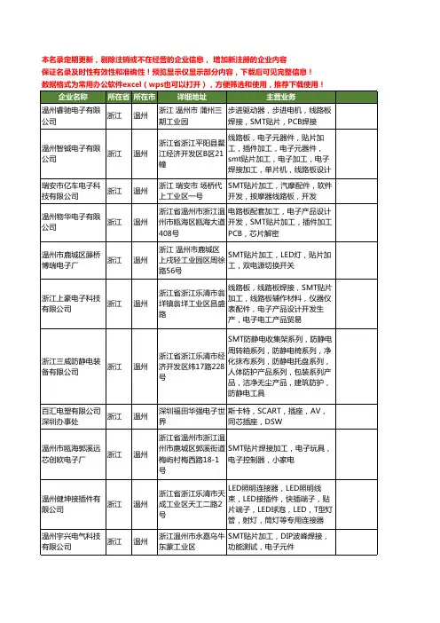 新版浙江省温州SMT工商企业公司商家名录名单联系方式大全20家