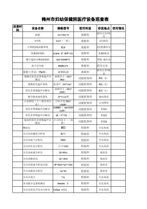 医疗设备巡查表