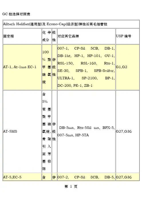 气相色谱柱选择对照