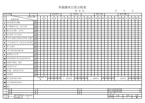 外圆磨床日常点检表