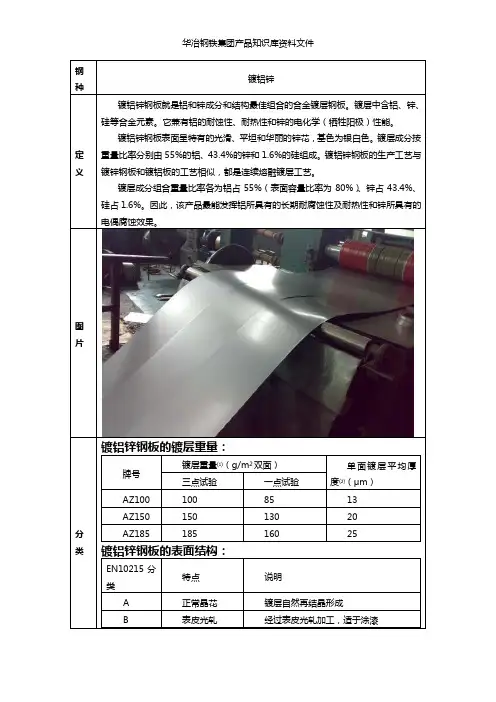 镀铝锌产品知识