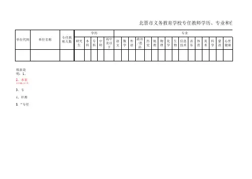 专任教师统计表、各学科教师人数统计表
