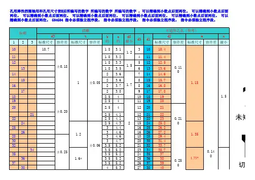 轴用、孔用弹性挡圈尺寸表