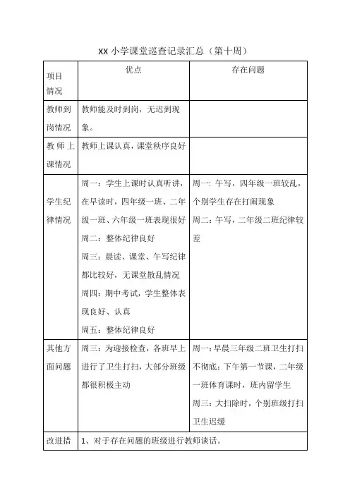 XX小学10周课堂巡查记录