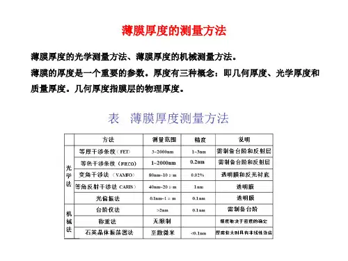 薄膜表征技术