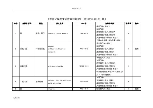 危险化学品重大危险源临界量(GB18218-2018)表1