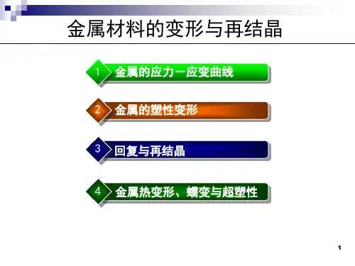 应力-应变曲线解析