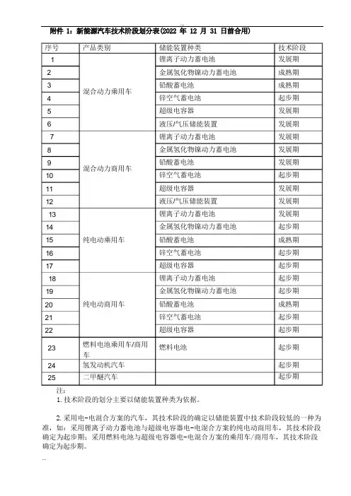 新能源汽车-管理与规范